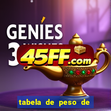 tabela de peso de frango de corte cobb